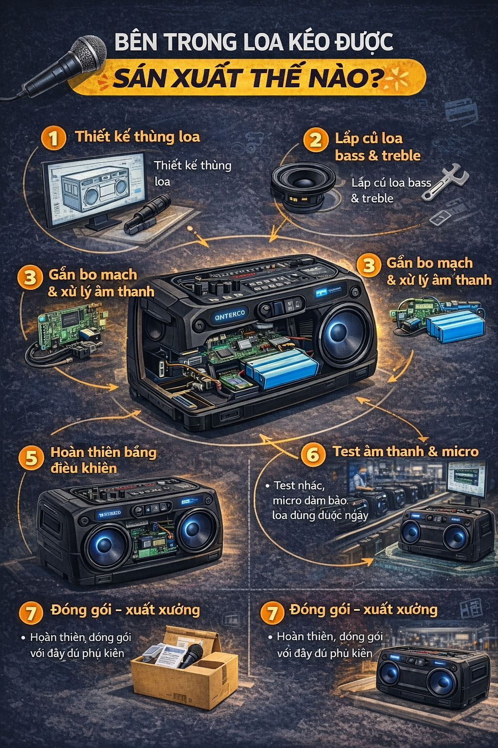 Loa kéo được sản xuất như thế nào